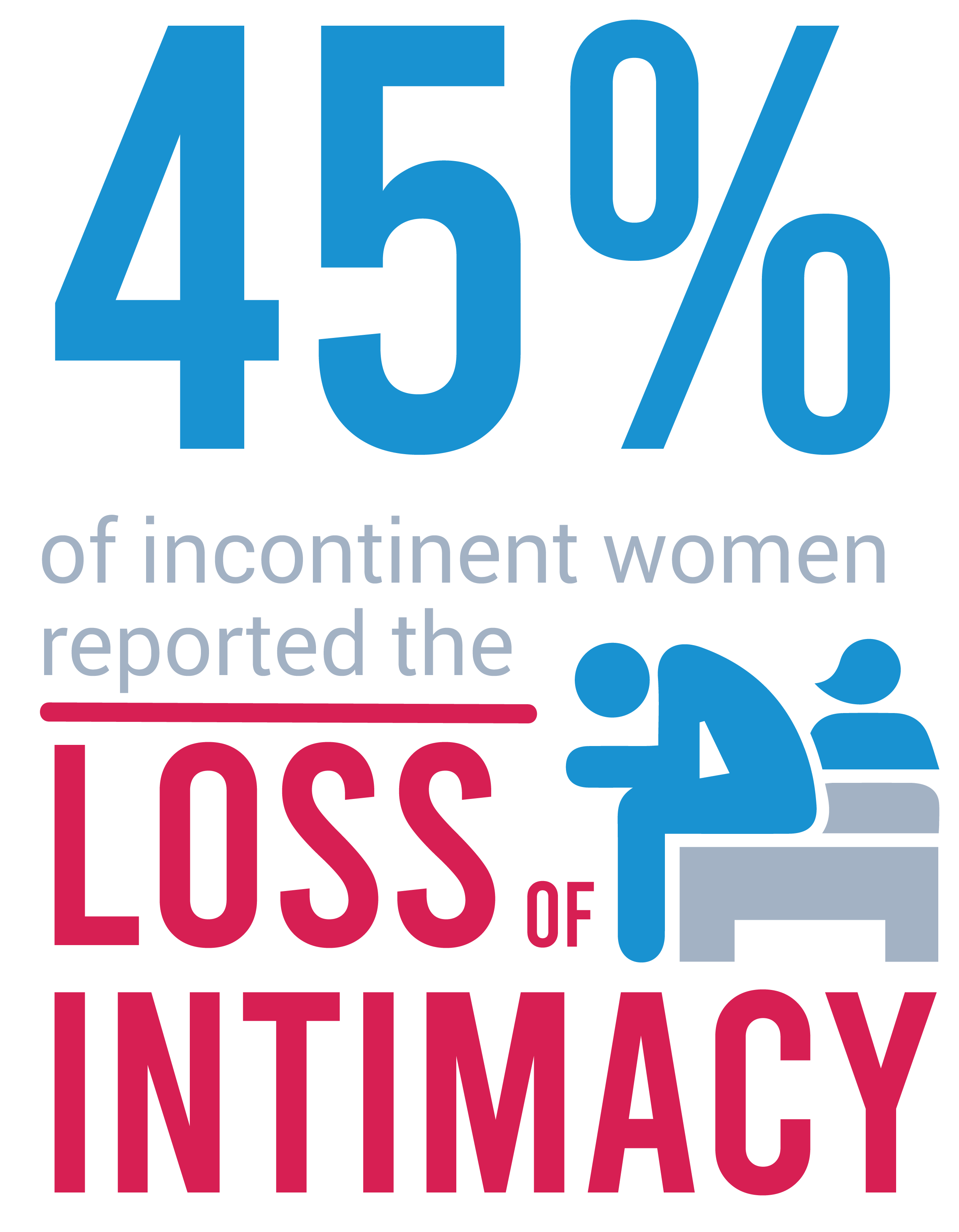 EMSELLA chair treatment helps incontinent women