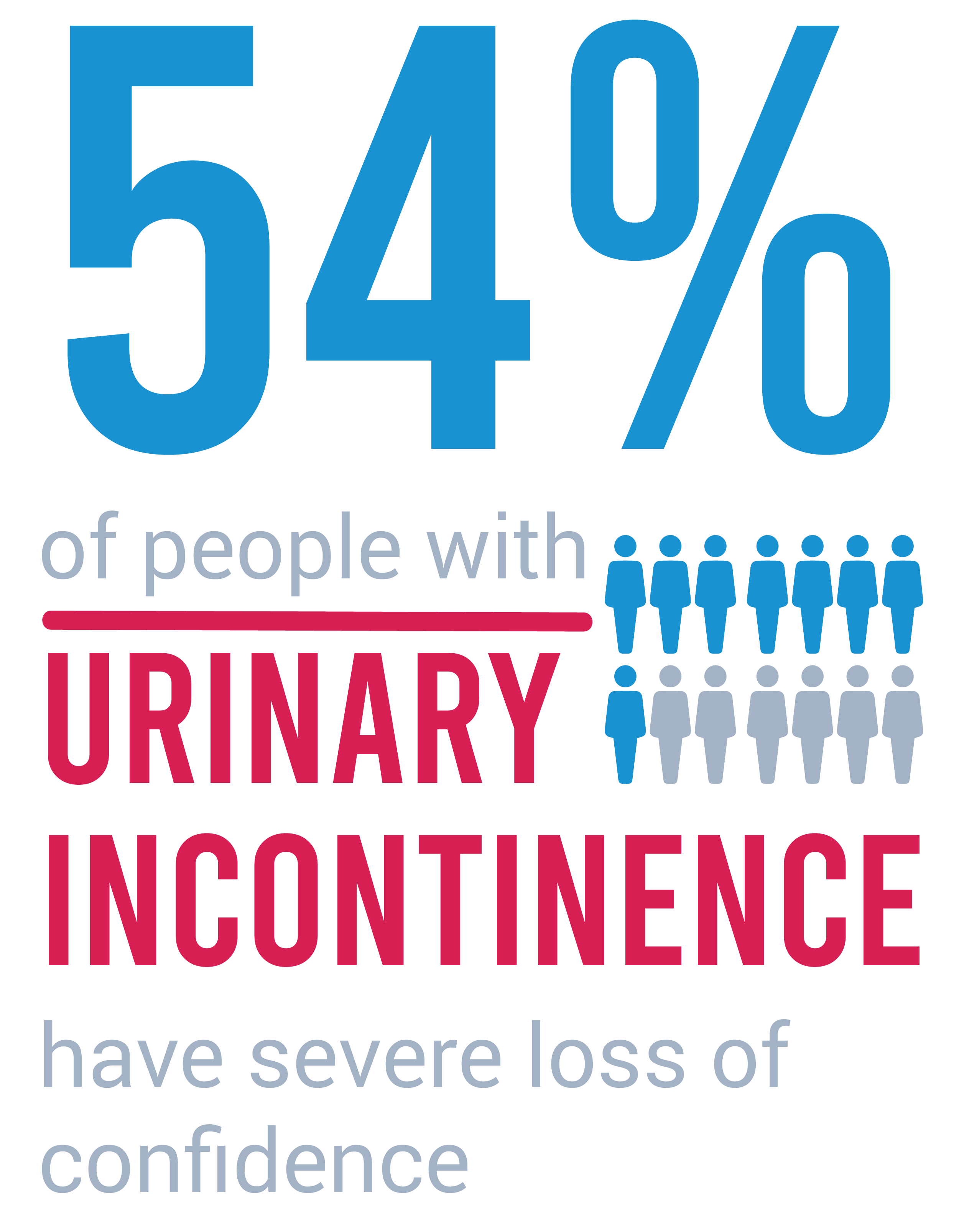 EMSELLA chair treatment helps people with urinary incontinence