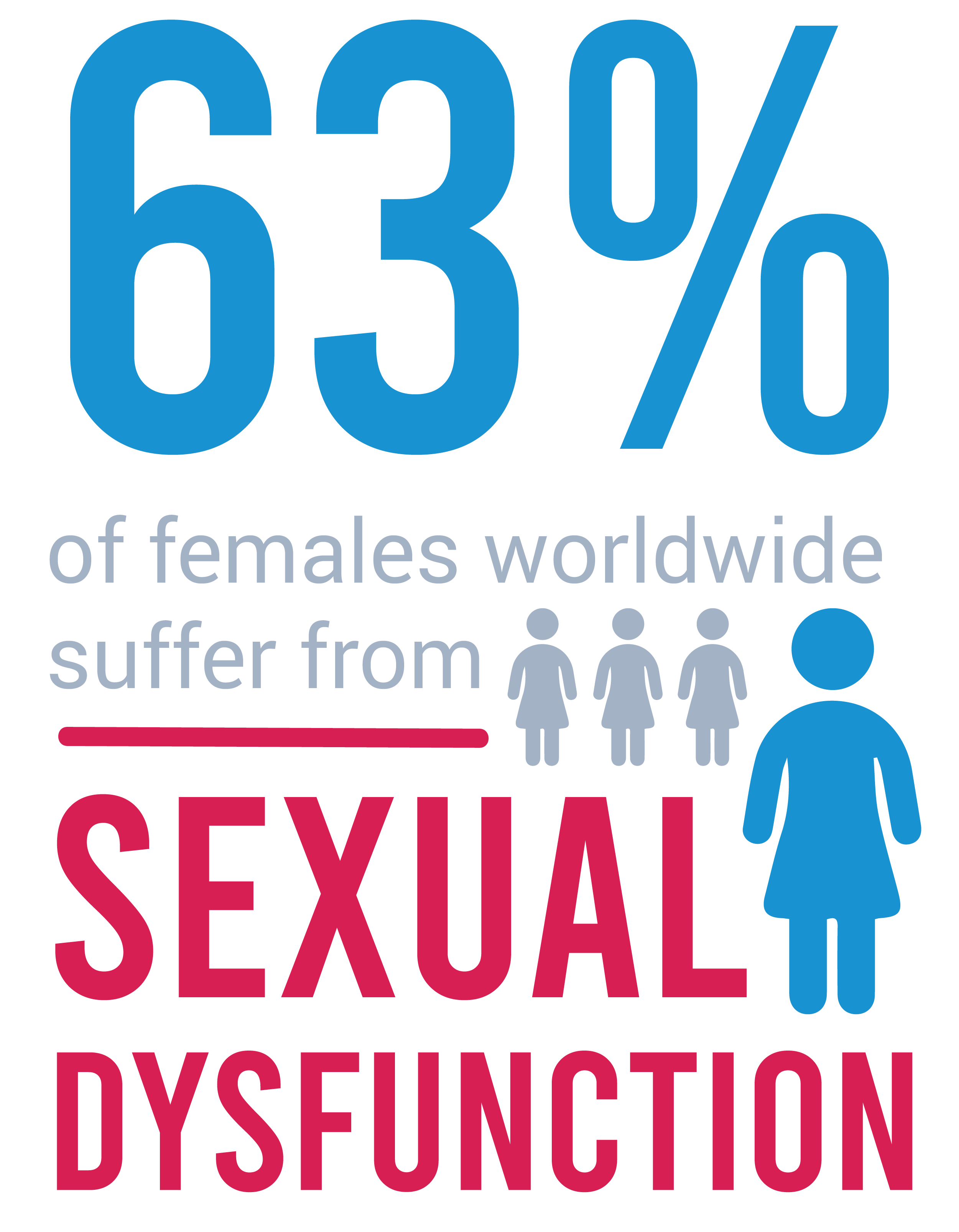 EMSELLA chair treatment helps females worldwide suffering from sexual dysfunction