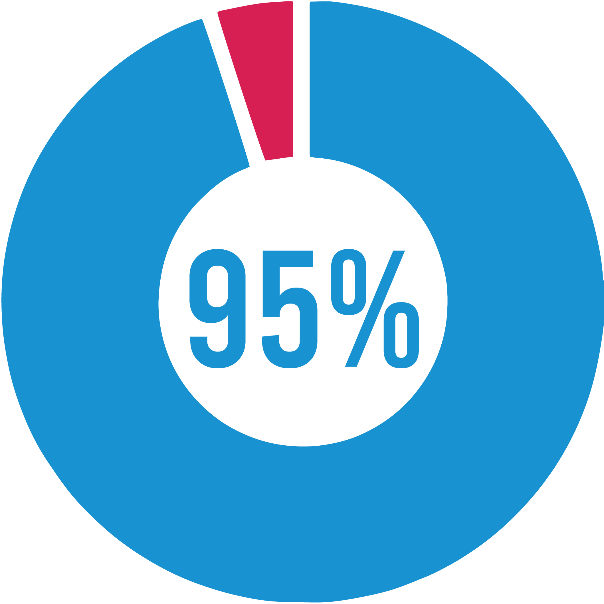 EMSELLA chair treatment EMREMEDY 95% satisfaction
